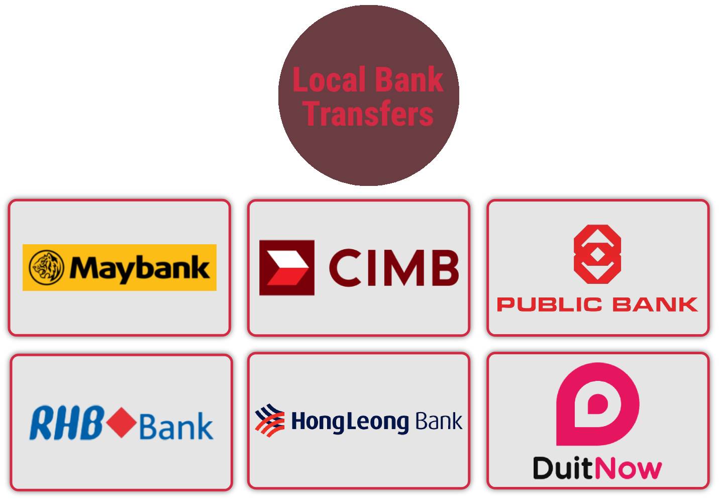 Local bank transfers Malaysia best online casino